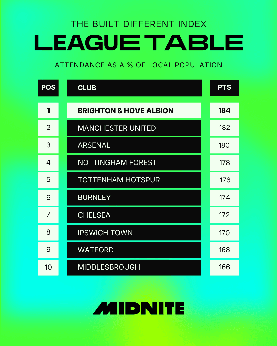 Attendance Local Pop Top of Table.png