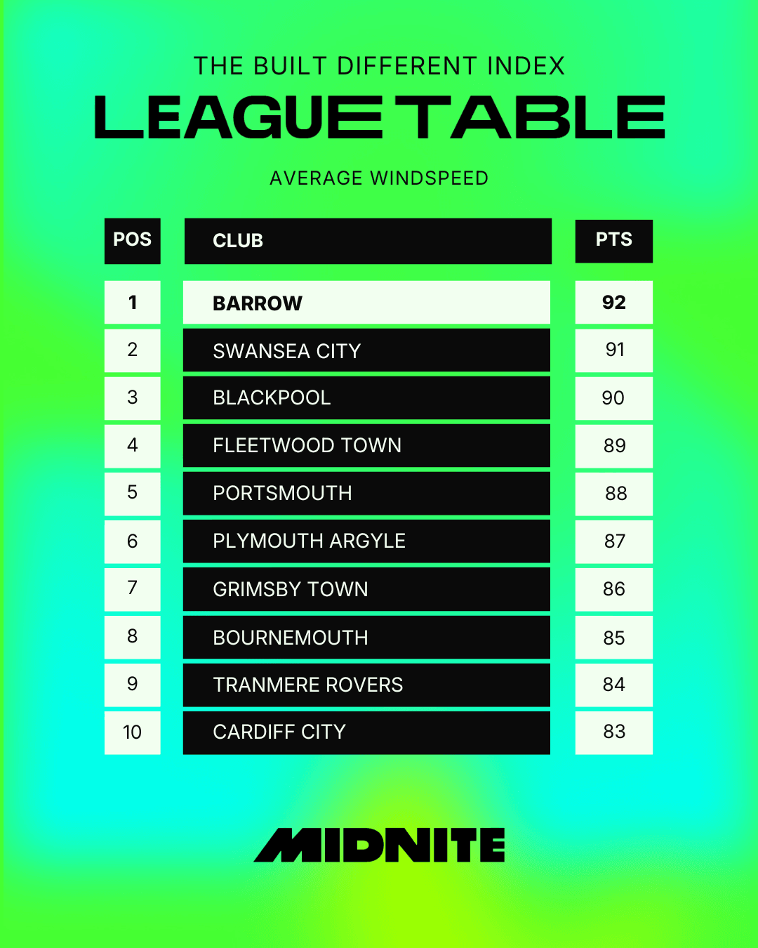 Average Windspeed Top of Table.png