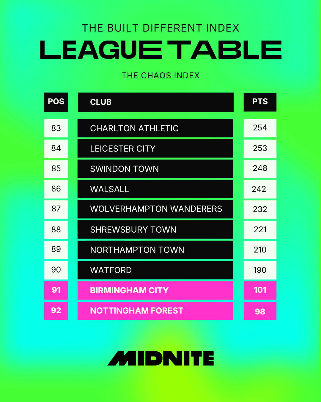 Chaos Bottom of Table.png