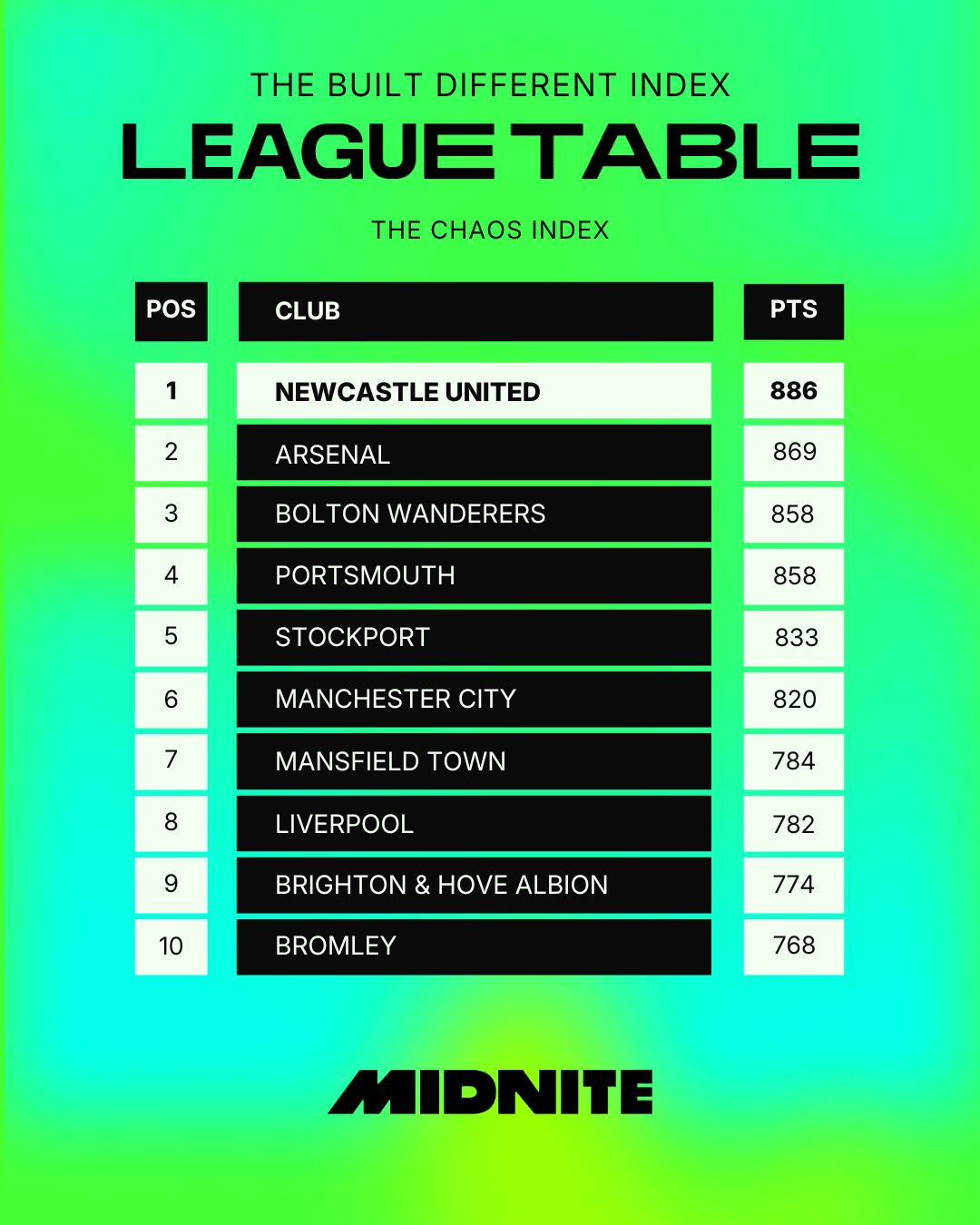 Chaos Top of Table.png