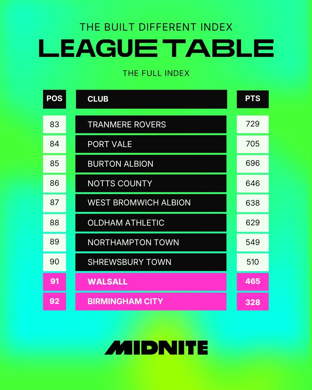 Full Index Bottom of Table.png