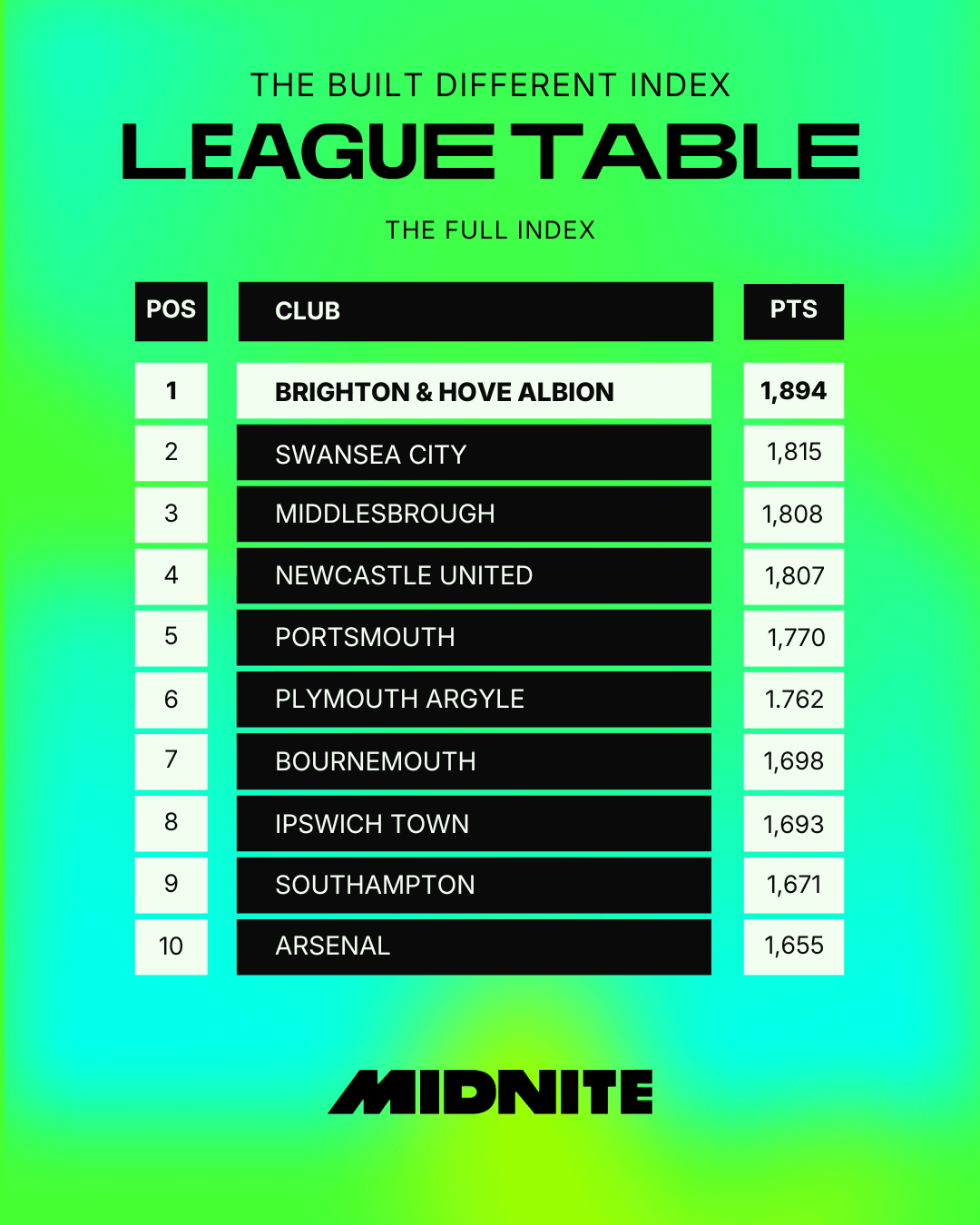 Full Index Top of Table.png