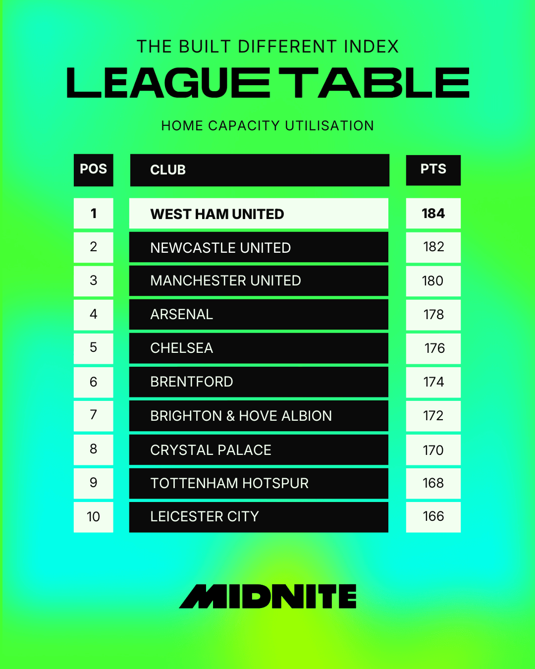 Home Capacity Top of Table.png