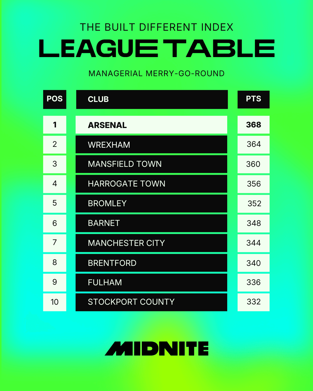 Managers Top of Table.png