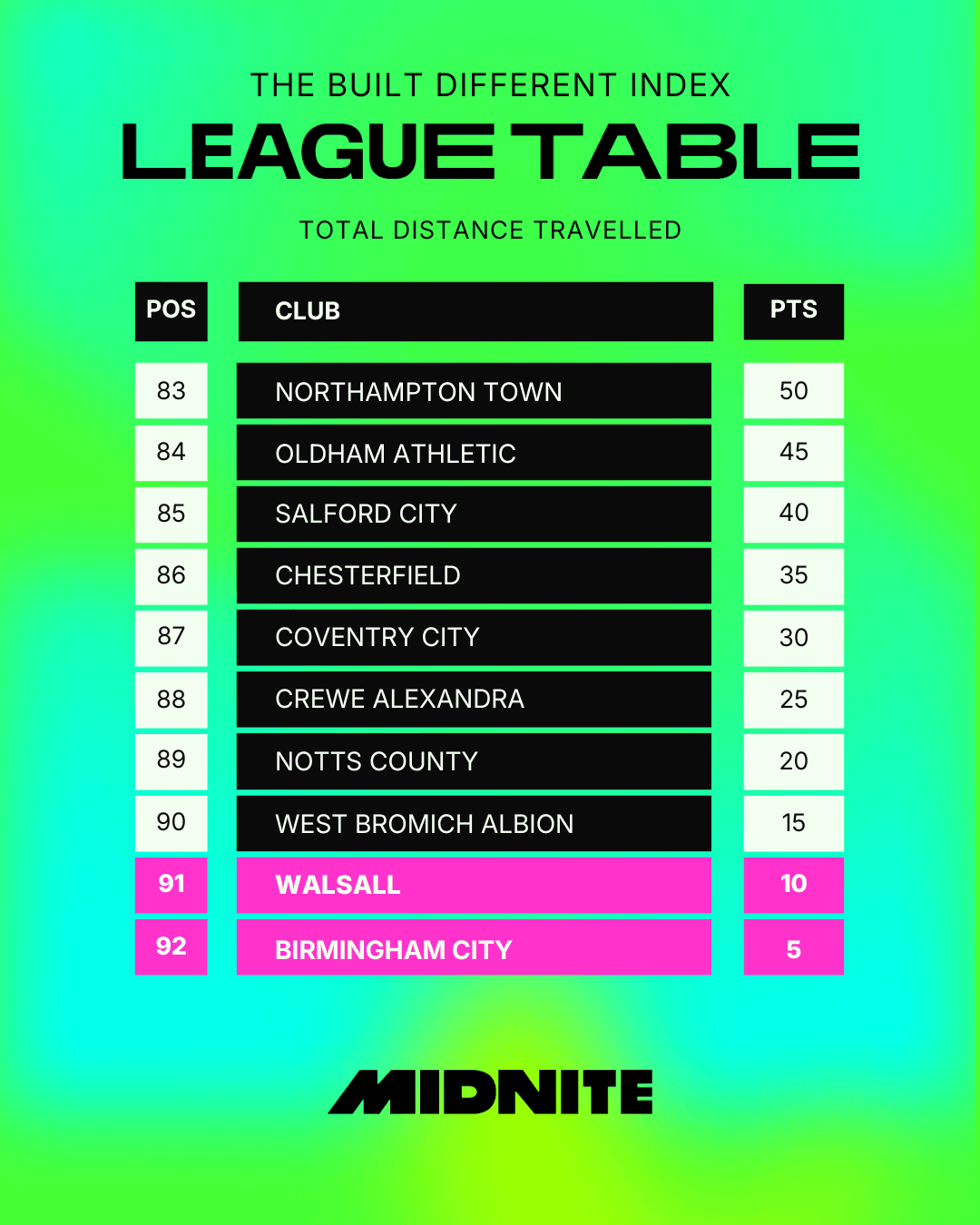 Total Distance Bottom of Table.png