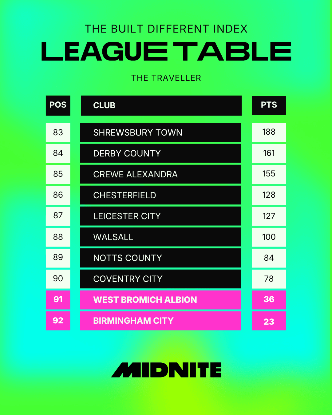 Traveller Bottom of Table.png