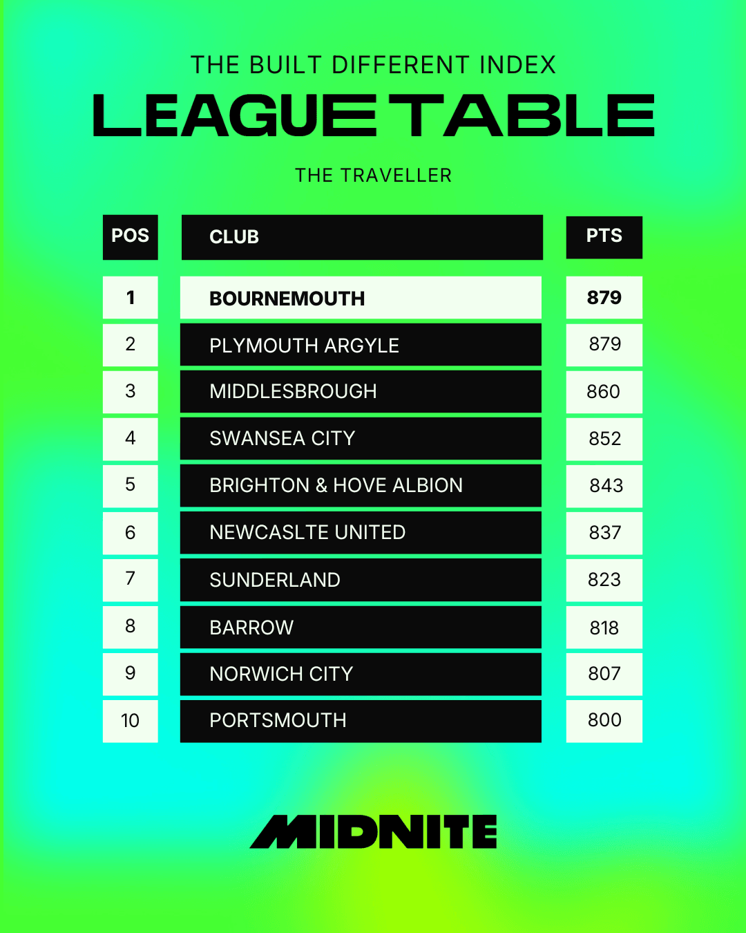 Traveller Top of Table.png