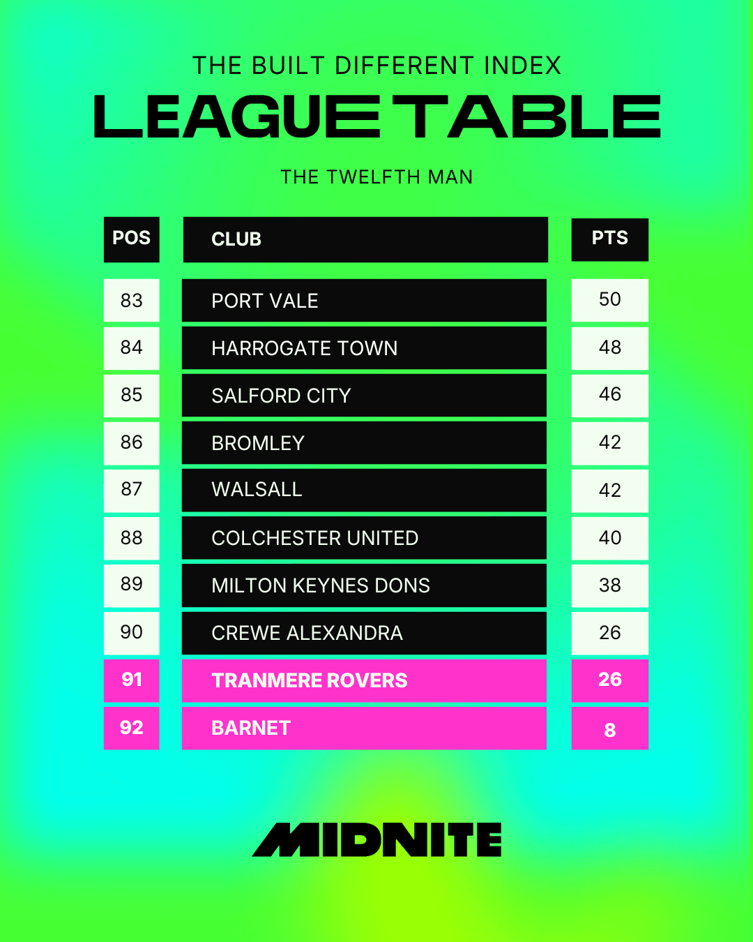 Twelfth Bottom of Table.png