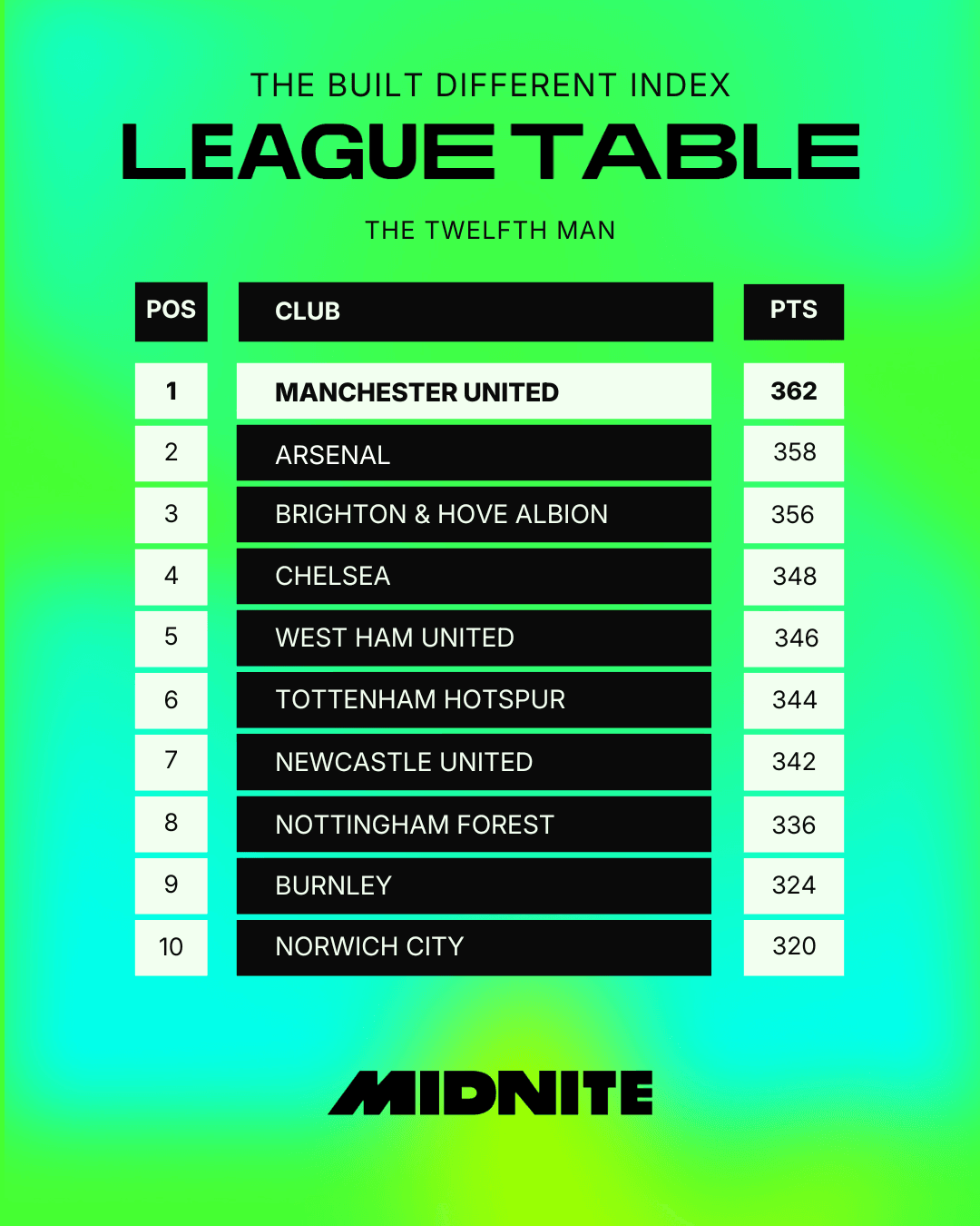 Twelfth Top of Table.png