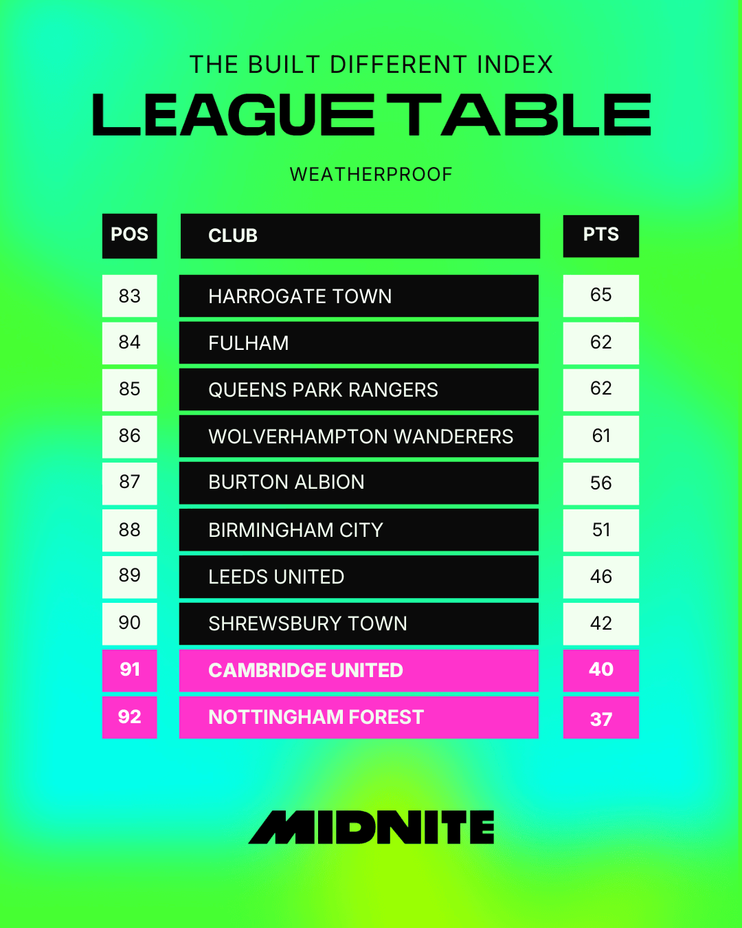 Weatherproof Bottom of Table.png