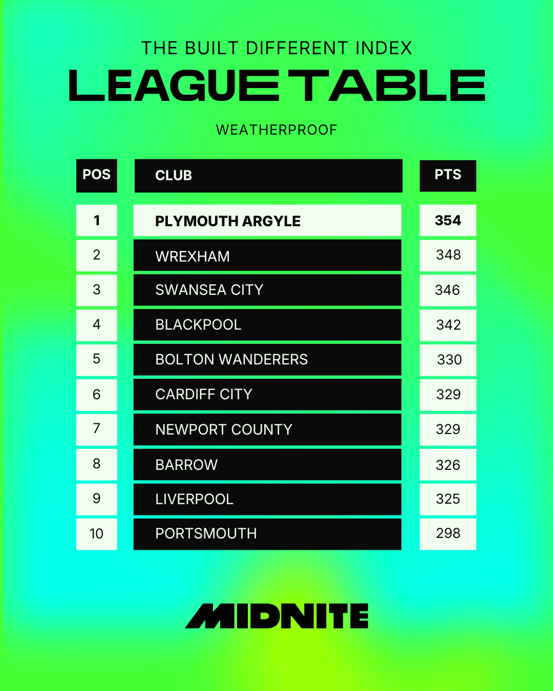 Weatherproof Top of Table.png