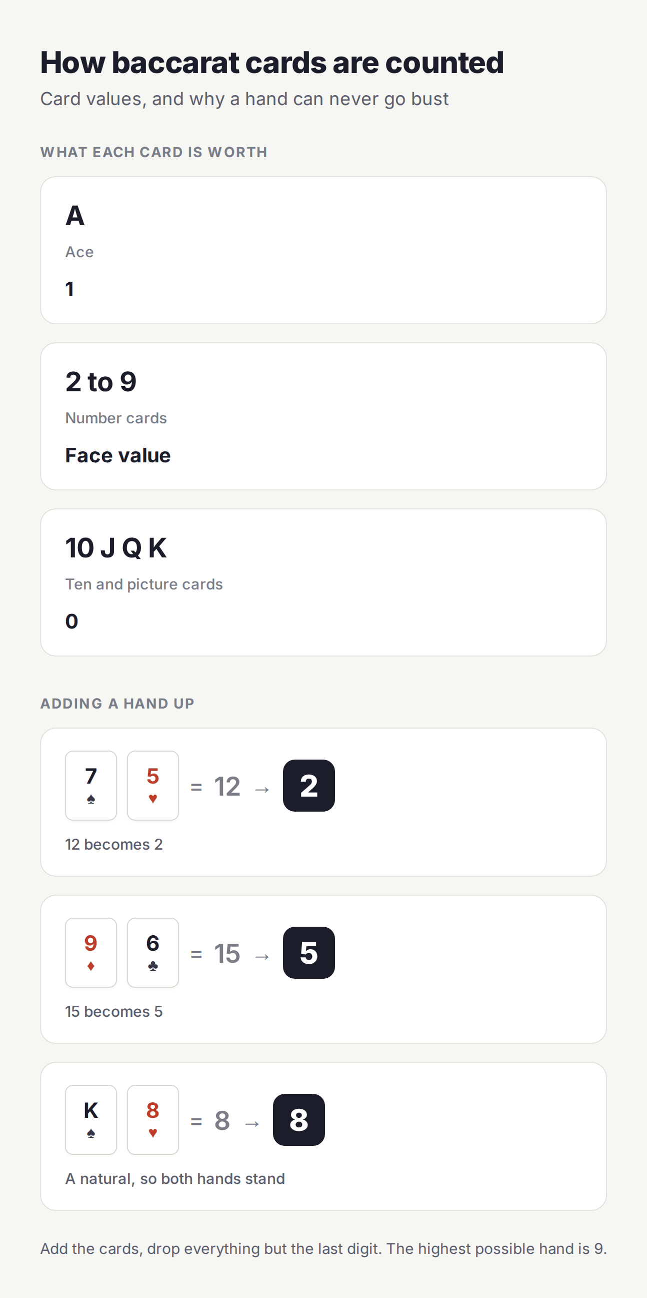baccarat-card-values-mobile (1).png
