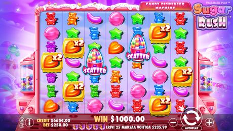 Sugar Rush Gewinnpotential durch Autoplay steigern – Ein Überblick